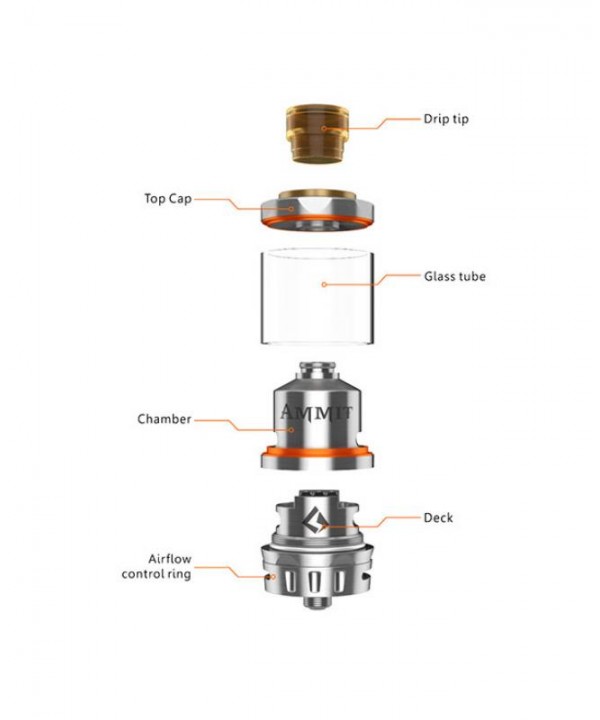 Geekvape Ammit Dual Coil RTA